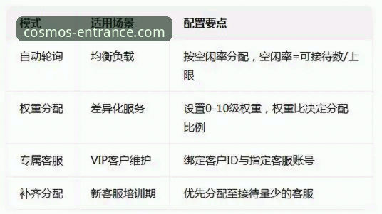 星空入口官方客服联系与问题解决完整指南